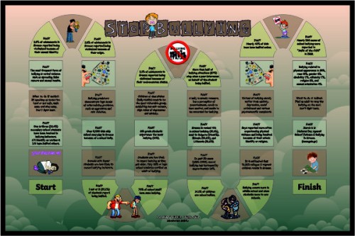 Bullying Facts image