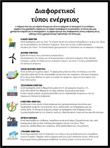 Τύποι Ενέργειας image