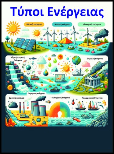 Τύποι Ενέργειας image