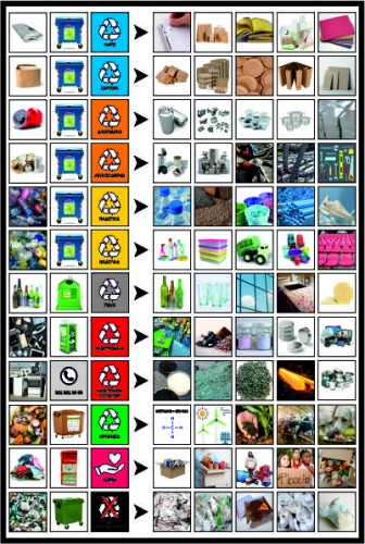 Ανακυκλωμένα σκουπίδια image