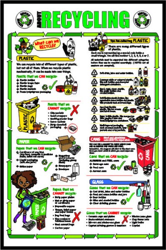 About Recycling image